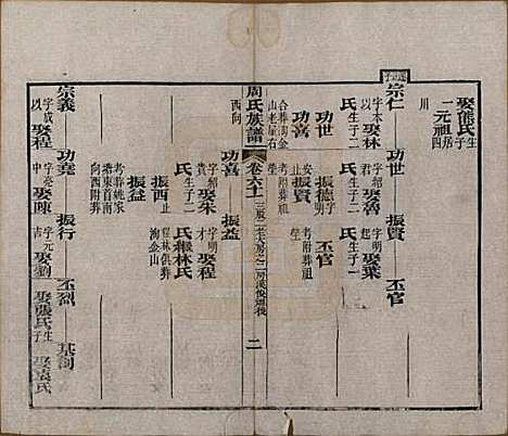 [下载][周氏族谱]湖北周氏__清光绪8年1882_六十一.pdf