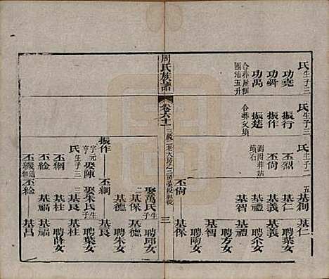 [下载][周氏族谱]湖北周氏__清光绪8年1882_六十一.pdf