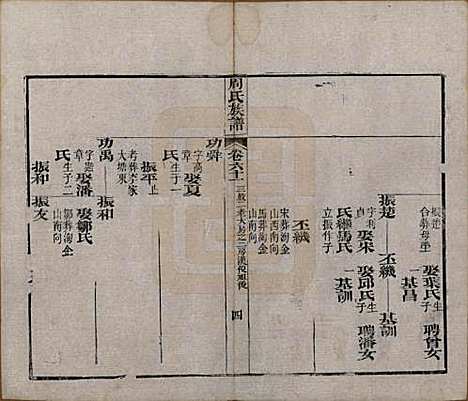 [下载][周氏族谱]湖北周氏__清光绪8年1882_六十一.pdf