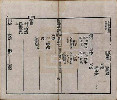 [下载][周氏族谱]湖北周氏__清光绪8年1882_六十一.pdf