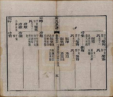 [下载][周氏族谱]湖北周氏__清光绪8年1882_六十八.pdf