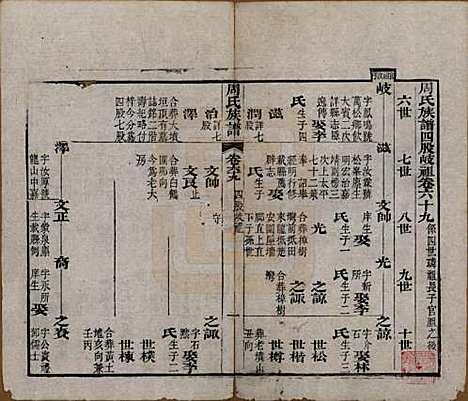 [下载][周氏族谱]湖北周氏__清光绪8年1882_六十九.pdf