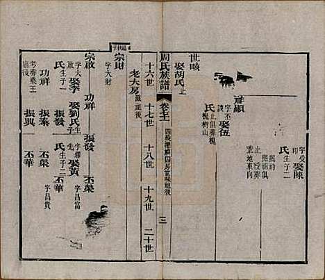 [下载][周氏族谱]湖北周氏__清光绪8年1882_七十一.pdf