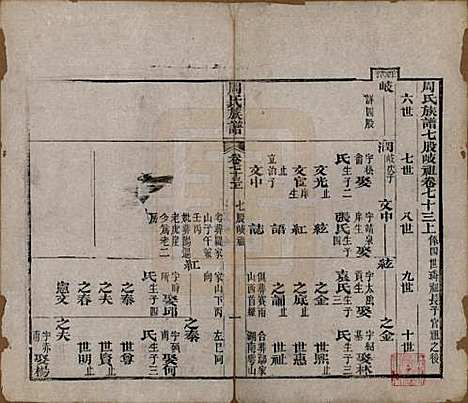 [下载][周氏族谱]湖北周氏__清光绪8年1882_七十三.pdf