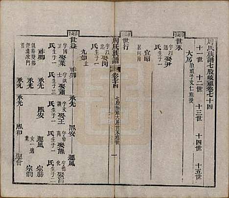 [下载][周氏族谱]湖北周氏__清光绪8年1882_七十四.pdf