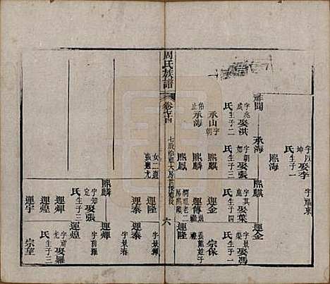 [下载][周氏族谱]湖北周氏__清光绪8年1882_七十四.pdf