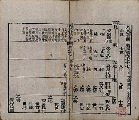 [下载][周氏族谱]湖北周氏__清光绪8年1882_七十七.pdf