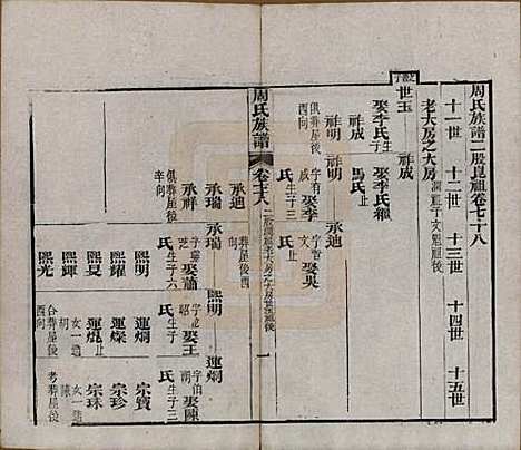 [下载][周氏族谱]湖北周氏__清光绪8年1882_七十八.pdf