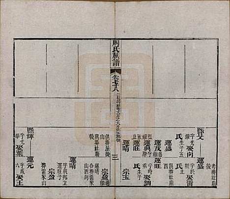 [下载][周氏族谱]湖北周氏__清光绪8年1882_七十八.pdf