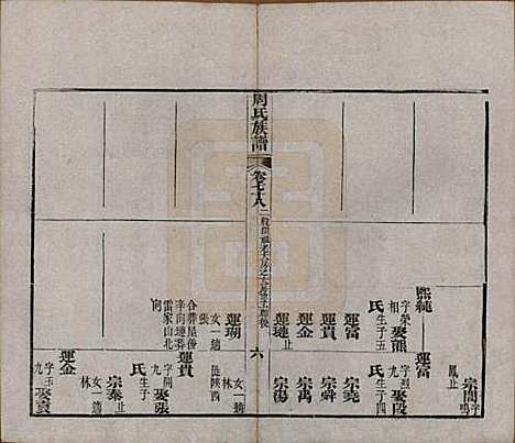 [下载][周氏族谱]湖北周氏__清光绪8年1882_七十八.pdf