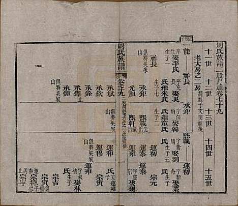 [下载][周氏族谱]湖北周氏__清光绪8年1882_七十九.pdf