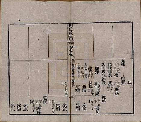 [下载][周氏族谱]湖北周氏__清光绪8年1882_七十九.pdf