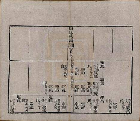 [下载][周氏族谱]湖北周氏__清光绪8年1882_七十九.pdf