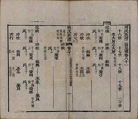 [下载][周氏族谱]湖北周氏__清光绪8年1882_八十一.pdf