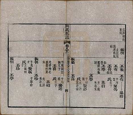 [下载][周氏族谱]湖北周氏__清光绪8年1882_八十一.pdf