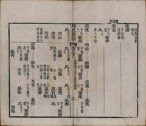 [下载][周氏族谱]湖北周氏__清光绪8年1882_八十二.pdf