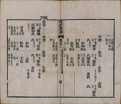 [下载][周氏族谱]湖北周氏__清光绪8年1882_八十二.pdf