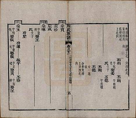 [下载][周氏族谱]湖北周氏__清光绪8年1882_八十二.pdf