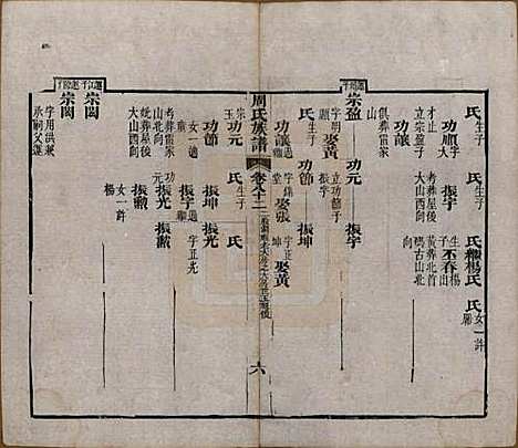 [下载][周氏族谱]湖北周氏__清光绪8年1882_八十二.pdf