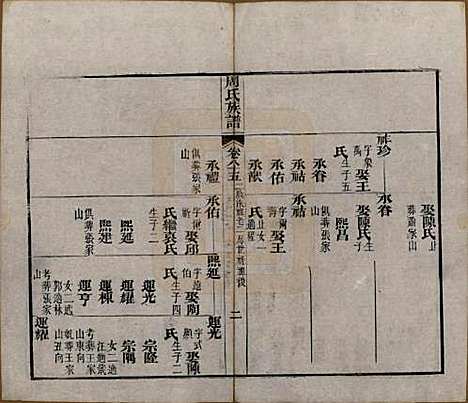 [下载][周氏族谱]湖北周氏__清光绪8年1882_八十五.pdf