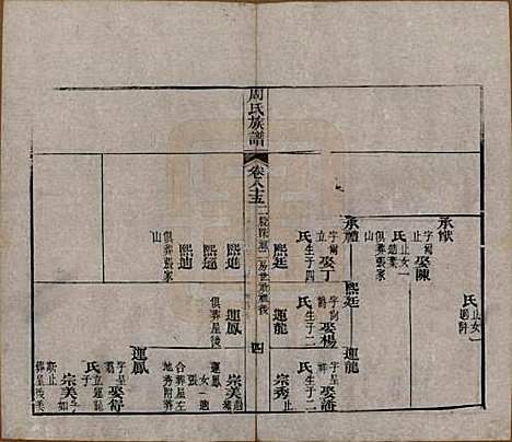 [下载][周氏族谱]湖北周氏__清光绪8年1882_八十五.pdf