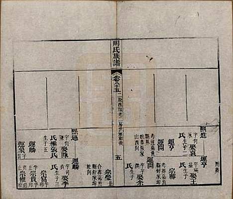 [下载][周氏族谱]湖北周氏__清光绪8年1882_八十五.pdf