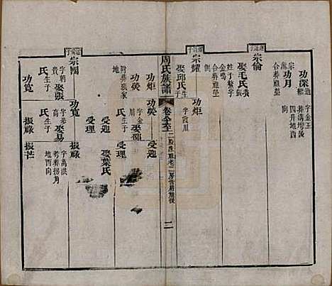 [下载][周氏族谱]湖北周氏__清光绪8年1882_八十六.pdf