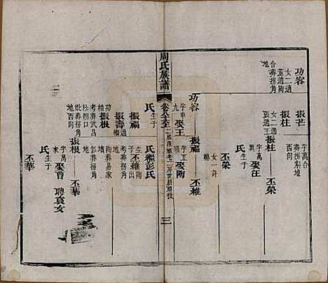 [下载][周氏族谱]湖北周氏__清光绪8年1882_八十六.pdf