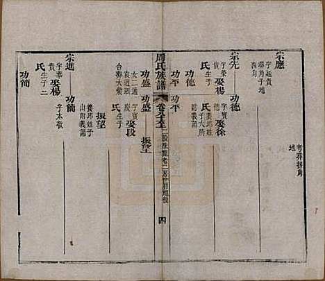 [下载][周氏族谱]湖北周氏__清光绪8年1882_八十六.pdf