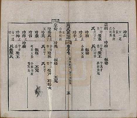 [下载][周氏族谱]湖北周氏__清光绪8年1882_八十六.pdf