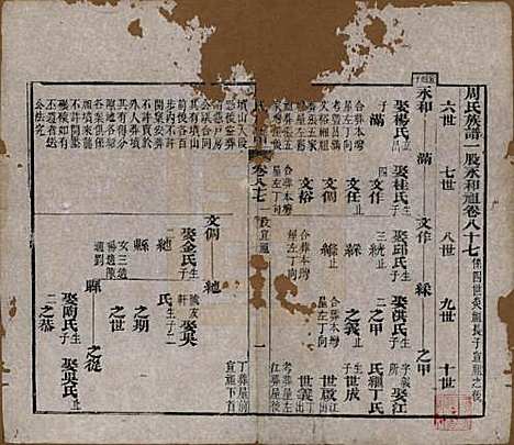 [下载][周氏族谱]湖北周氏__清光绪8年1882_八十七.pdf