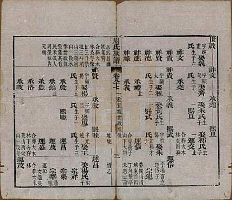 [下载][周氏族谱]湖北周氏__清光绪8年1882_八十七.pdf