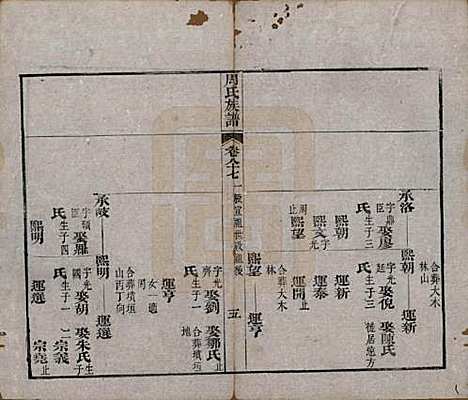 [下载][周氏族谱]湖北周氏__清光绪8年1882_八十七.pdf