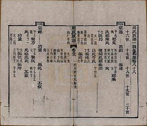 [下载][周氏族谱]湖北周氏__清光绪8年1882_八十八.pdf