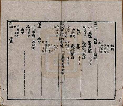 [下载][周氏族谱]湖北周氏__清光绪8年1882_八十八.pdf