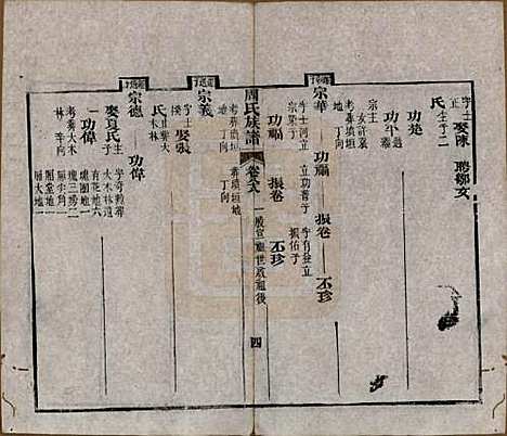 [下载][周氏族谱]湖北周氏__清光绪8年1882_八十八.pdf