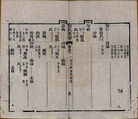 [下载][周氏族谱]湖北周氏__清光绪8年1882_八十八.pdf