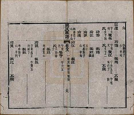 [下载][周氏族谱]湖北周氏__清光绪8年1882_八十八.pdf