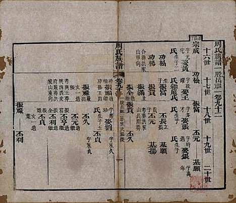 [下载][周氏族谱]湖北周氏__清光绪8年1882_九十二.pdf