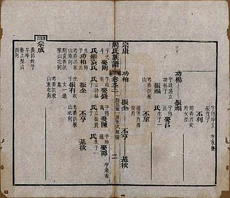 [下载][周氏族谱]湖北周氏__清光绪8年1882_九十二.pdf