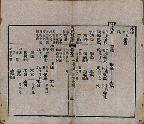 [下载][周氏族谱]湖北周氏__清光绪8年1882_九十二.pdf