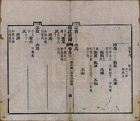 [下载][周氏族谱]湖北周氏__清光绪8年1882_九十二.pdf