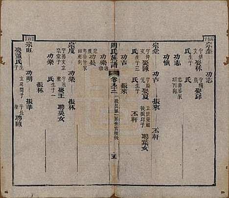 [下载][周氏族谱]湖北周氏__清光绪8年1882_九十二.pdf