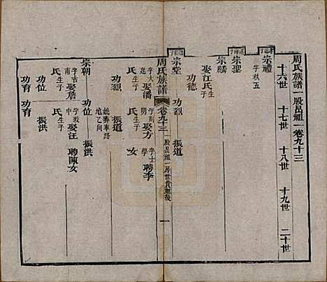 [下载][周氏族谱]湖北周氏__清光绪8年1882_九十三.pdf