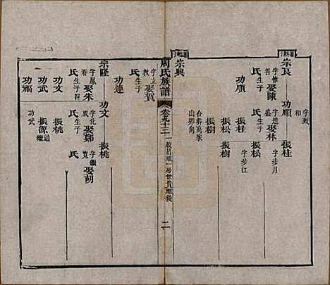 [下载][周氏族谱]湖北周氏__清光绪8年1882_九十三.pdf