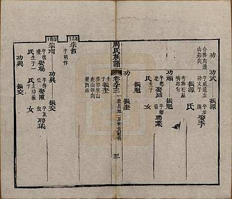 [下载][周氏族谱]湖北周氏__清光绪8年1882_九十三.pdf