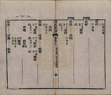 [下载][周氏族谱]湖北周氏__清光绪8年1882_九十三.pdf