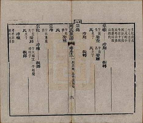 [下载][周氏族谱]湖北周氏__清光绪8年1882_九十三.pdf