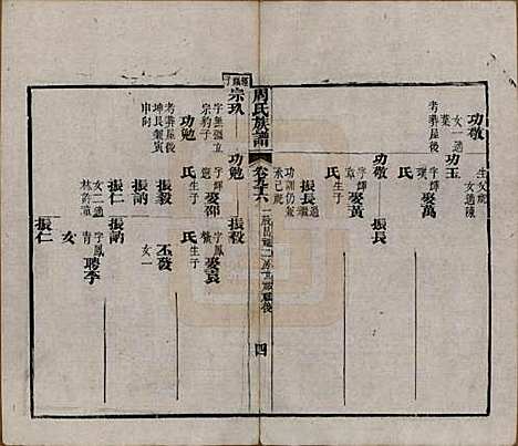 [下载][周氏族谱]湖北周氏__清光绪8年1882_九十六.pdf