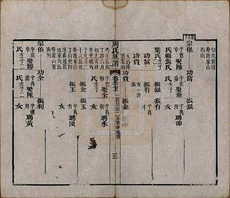 [下载][周氏族谱]湖北周氏__清光绪8年1882_九十七.pdf